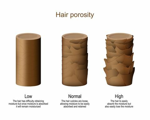 hiusten huokoisuus alhainen vaikeus saada kosteutta normaali mahdollistaa kosteuden imeytymisen helposti ja säilyttää korkeat hiukset menettävät helposti kosteuden
